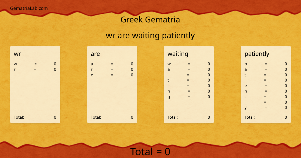 wr are waiting patiently in greek Gematria